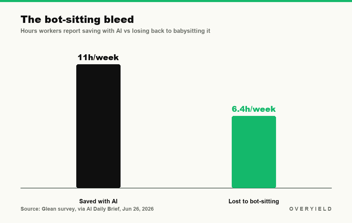 The bot-sitting bleed