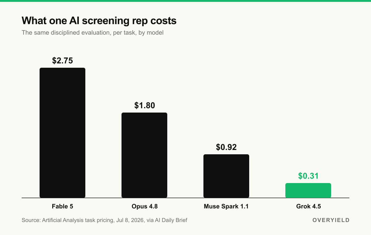 What one AI screening rep costs